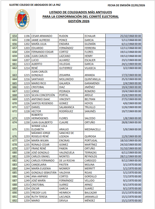 Lista de Colegiados (16)